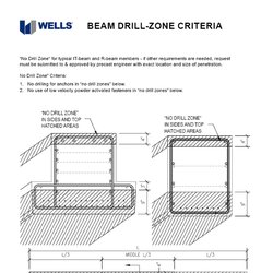 Beam Drill-Zone Criteria