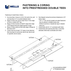 Fastening & Coring Into Prestressed Double Tees